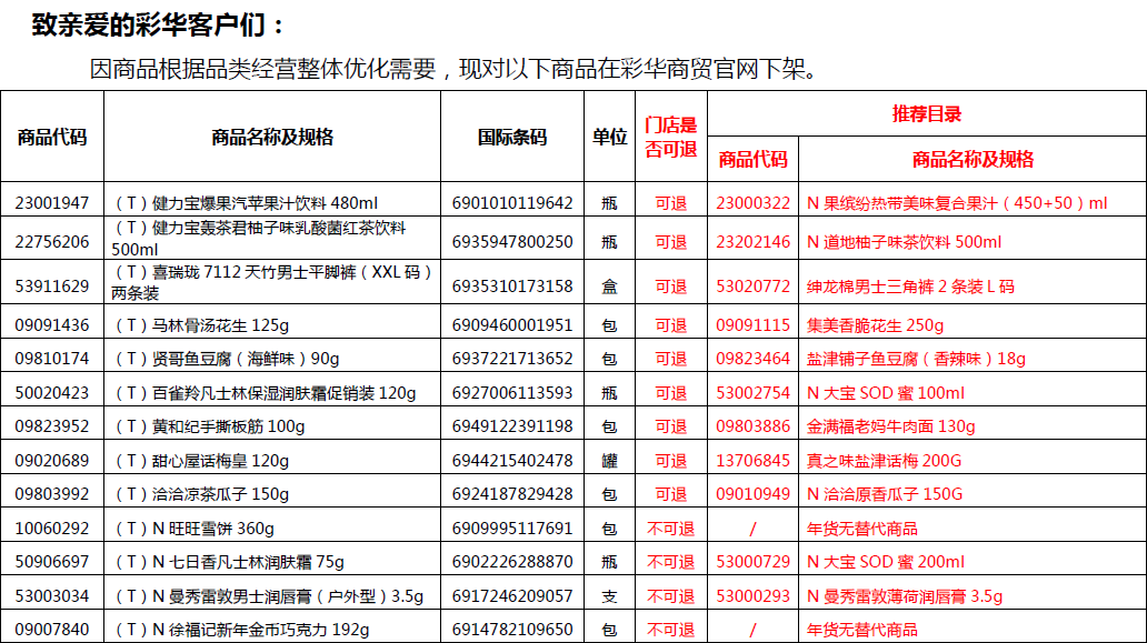 淘汰商品通知20180210期