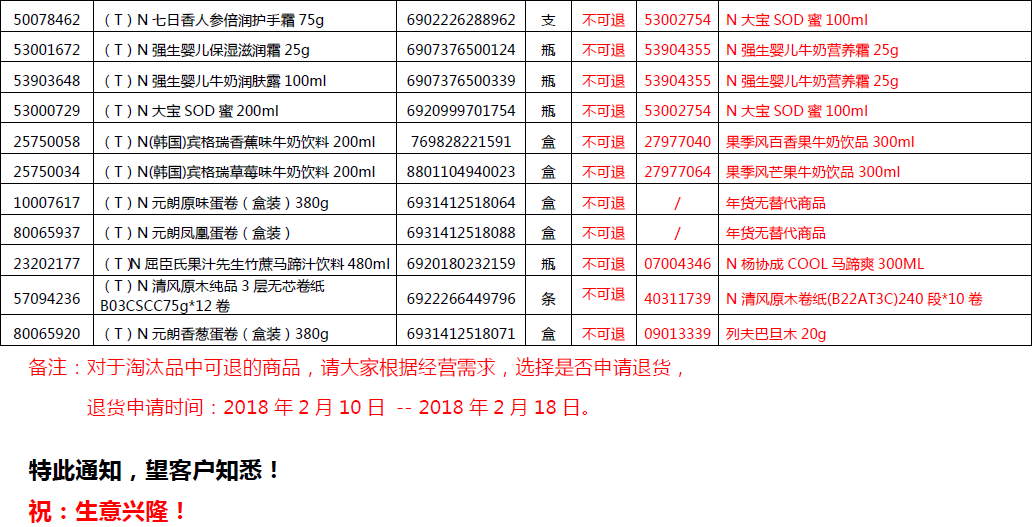 淘汰商品通知20180210期